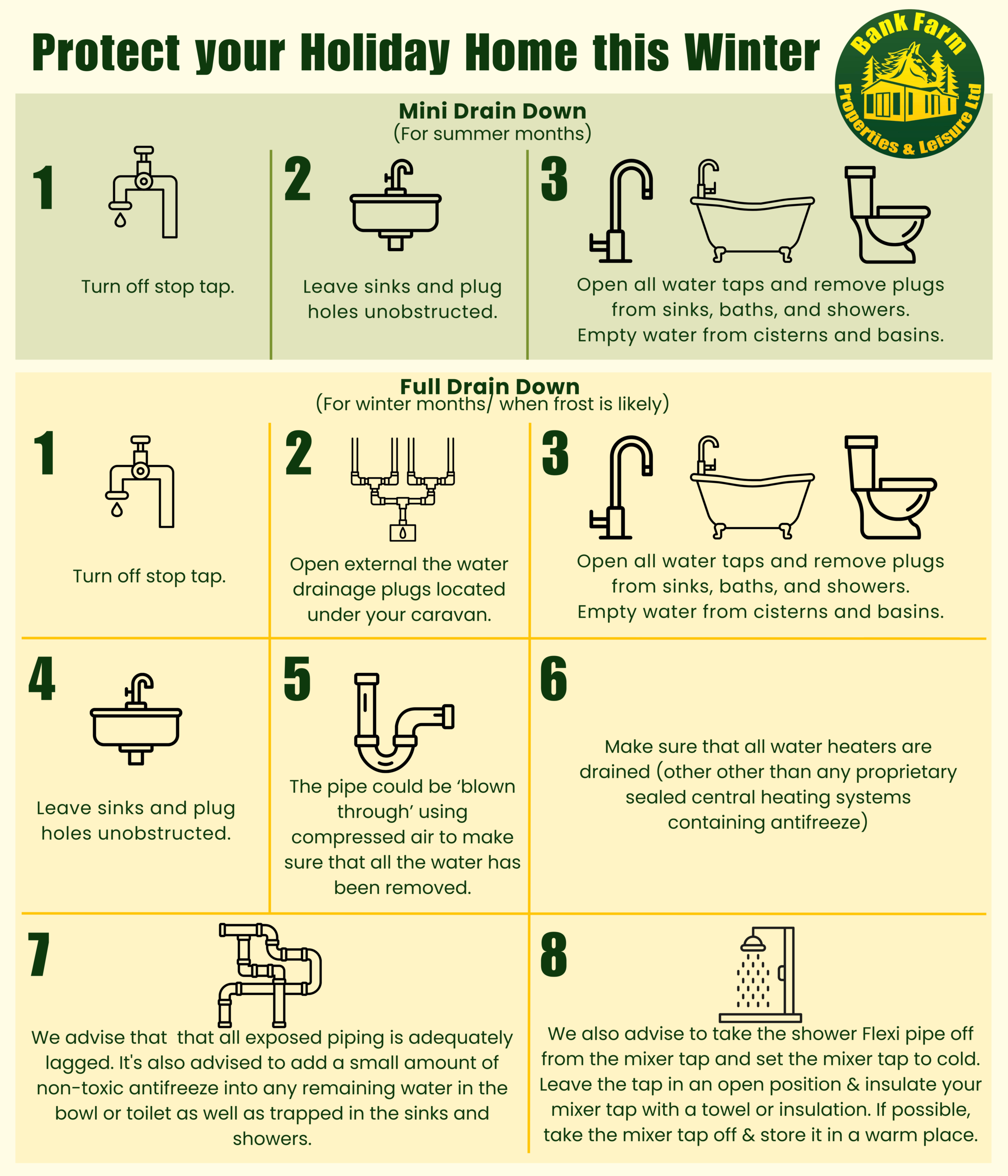 Helpful static caravan drain down poster